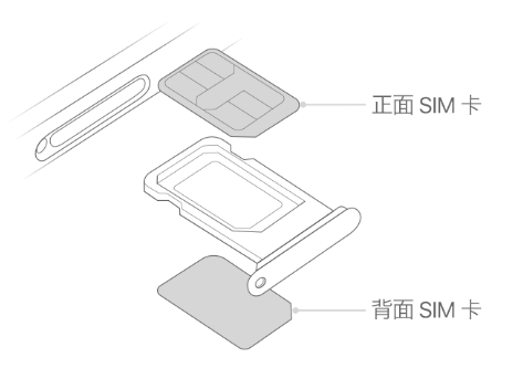 芷江苹果15维修分享iPhone15出现'无SIM卡'怎么办