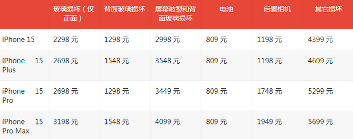 芷江苹果15维修站中心分享修iPhone15划算吗